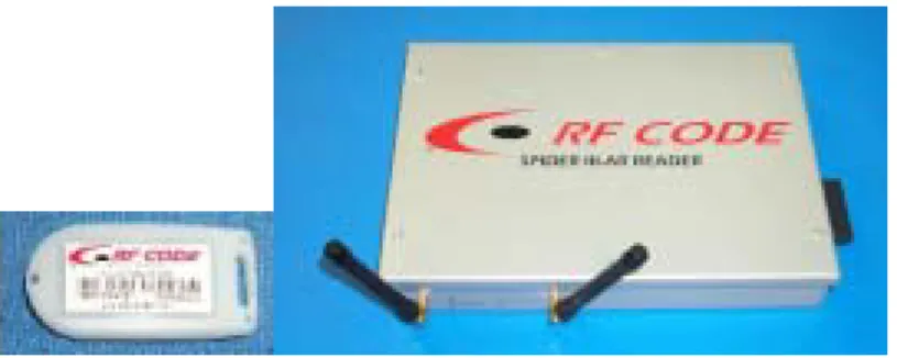 図 3.1 ：  RF Code 社のスパイダー・システム  RFID タグ ( 左 ) と RFID リーダー ( 右 ) 