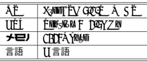 図 5.1: SHA1 によるハッシュ ID