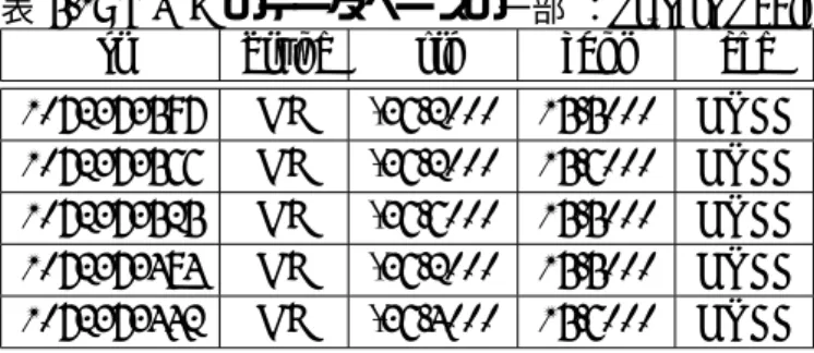 表 5.1: MWD のデータベースの一部 ： vs test Table