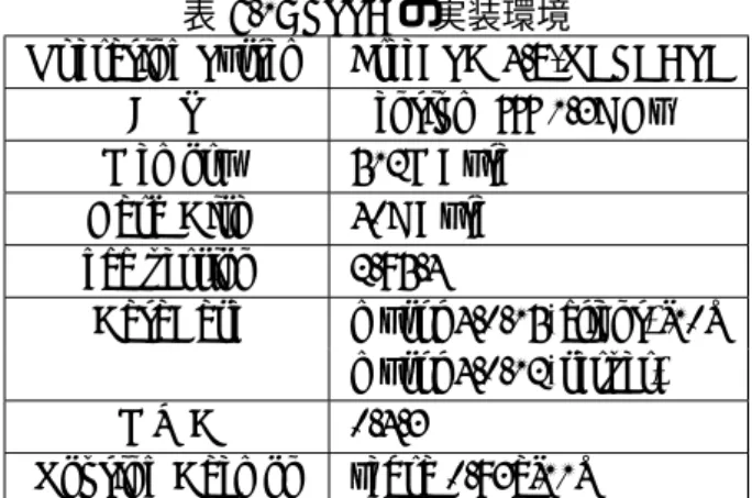 表 6.1: LSSA の実装環境