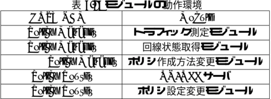 表 7.2: モジュールの動作環境