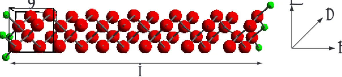 図 4.4(a) に，V 0 = 0.5 eV, L = 16.25a, ξ = 0.5a の場合について，ポテンシャルの形状 を破線で示した．このような閉じ込めポテンシャルが存在すると，電子はこのポテンシャ ルの底に局在するようになる．ここでは問題となる，伝導バンドの底およびそのすぐ上の 一電子準位について，電子の存在確率を調べた．ここでは存在確率を，式 (4.2) の C i α を 用いて，位置 z にある原子の原子軌道成分の大きさ ρ(z) =  i  α | C i α | 2 , (4.8) で
