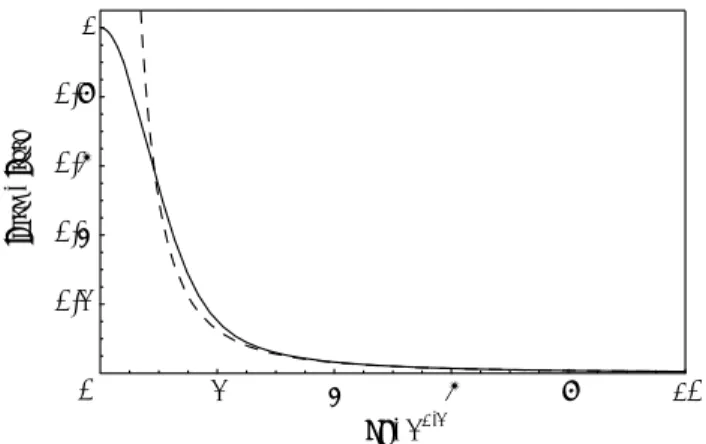 図 B.1: 異なる谷の基底準位の電子間の交換積分とクーロン積分の大きさの比，I exch /I coul