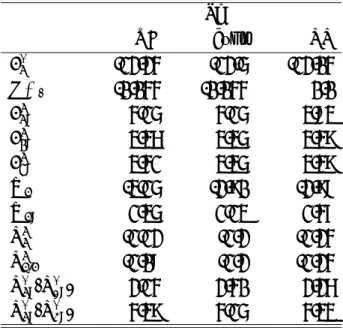 表 D.2: Si に対する経験的 spds ∗ tight-binding モデル (TB)，実験値 (expt)[51, 52]，およ び GW 近似での擬ポテンシャル計算 (PP)[53] で得られる，エネルギー点の比較．文献 [38] より抜粋．単位は eV，エネルギーの原点は価電子バンドの上端に取ってある．バンドの 表現は，L 点における伝導バンドが単純群の記述で与えられているのを除いて，二重群記 述の表現に揃えてある． Si TB expt PP γ 6v+ -12.24 -12.5 -12.0