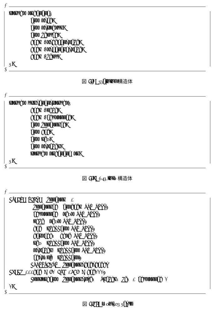 図 5.10: monitor table