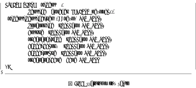 図 5.12: training history table