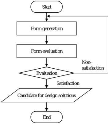 Fig. 2-7  System in generation process 
