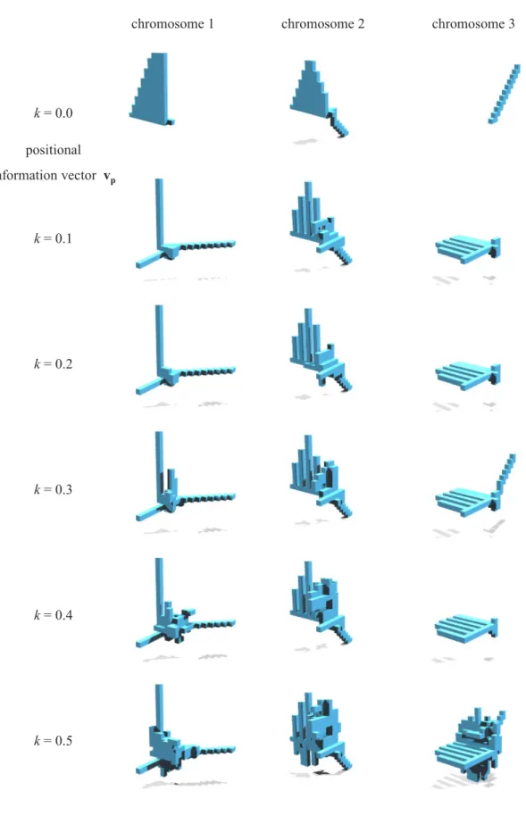 Fig. 3-12 Change of forms followed by composite ratio k 