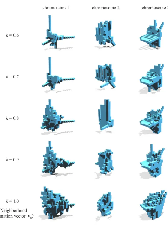 Fig. 3-12 Change of forms followed by composite ratio k 
