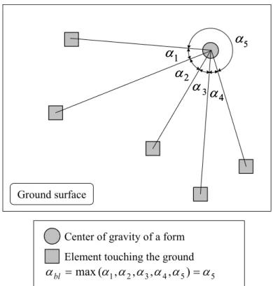 Fig. 3-18 Angle for judging stability 