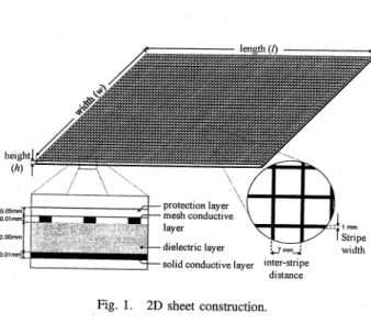 Fig.  1.  2D  sheet construction. 