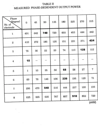 Fig.  5.  Experiment  setup. 