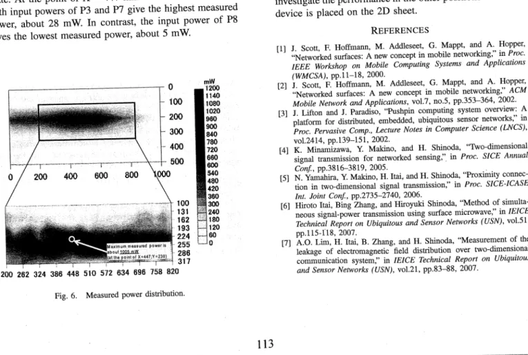 Figure  7  shows  the  measured  power  versus  the  phase  when only one small generator is turned on