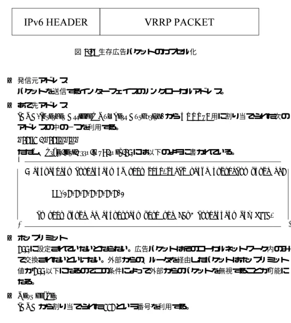 図 3.2: 生存広告パケットのカプセル化