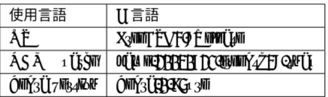 表 6.1に示す環境で実装を行った。