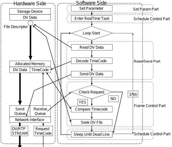 図 6.4: 送信部構成要素の関係図