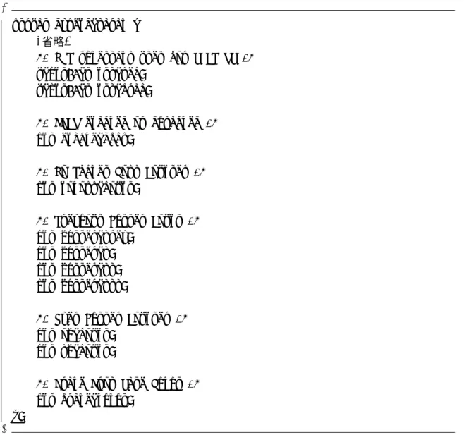 図 6.3 に，送信部 (dvsend) が用いる dvsend param 構造体のうち，本実装のために独自に定 義したものを示す．