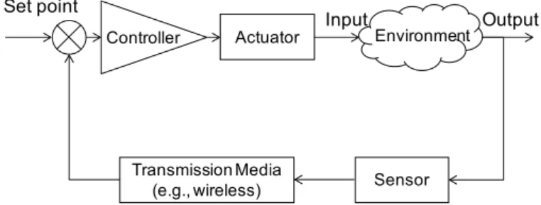 Fig. 1. General control view of cyber-physical system. 