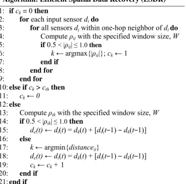 Fig. 4. Pseudo code for ESDR algorithm. 