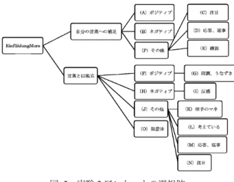 Figure 5   Options of the questionnaire in experiment 2. 