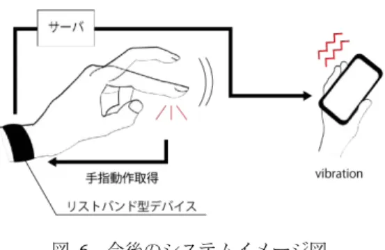 Figure 6   Future system diagram image. 