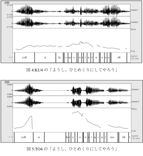 図 4:KU4 の「ようし、ひとめくりにしてやろう」