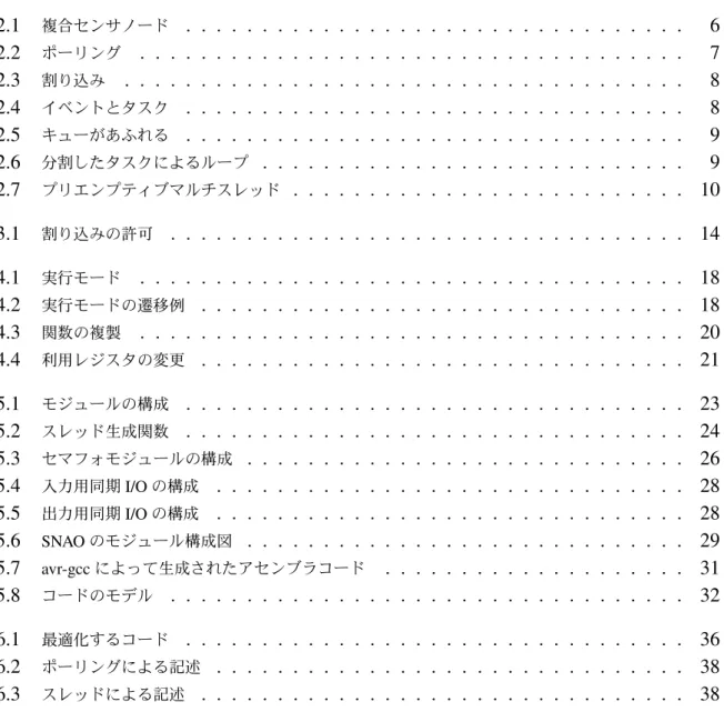 図 目 次 2.1 複合センサノード  6 2.2 ポーリング  7 2.3 割り込み  8 2.4 イベントとタスク  8 2.5 キューがあふれる  9 2.6 分割したタスクによるループ  9 2.7 プリエンプティブマルチスレッド  10 3.1 割り込みの許可  14 4.1 実行モード  18 4.2 実行モードの遷移例  18 4.3 関数の複製  20 4.4 利用レジスタの変更  21 5.1 モジュールの構成  23 5.2 スレッド生成関数  24 5.3 セマフォモジュールの構成  