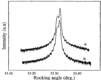FIG. 1. X-ray diffraction rocking curves of 400 reflections taken from two points of a LT-GaAs epilayer