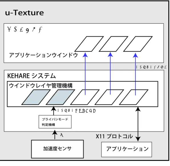 図 5.3: モジュール構成