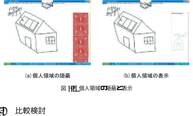 図 6.3: 個人領域の隠蔽と表示 6.2 比較検討 本研究における KEHARE システムと，上記および第２章で挙げた関連研究との比較 を行う．また，本研究で設定したシステム要件の移動性，即興性，操作性，プライバシ と，プライバシ保護のためのウィンドウ単位での表示切替の５つの要素と，KEHARE システム及び関連研究との対応を図 6.2 に示す． • Connec Tables ConnecTable の場合にはセンサと ID タグが ConnecTable 上面の 1 箇所にしかつ いておらず，直面する