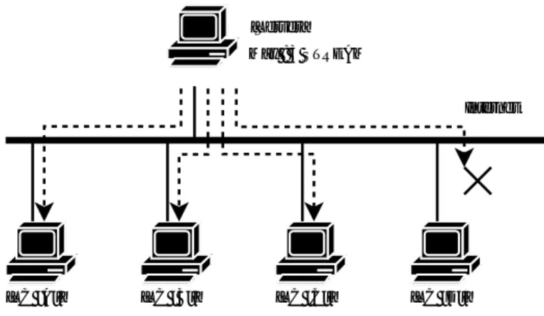 図 4.3: 既存の Unicast 配信システム