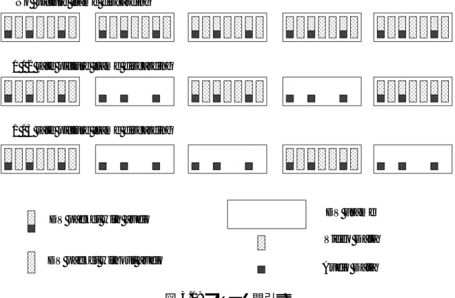 図 3.1: フレーム間引き