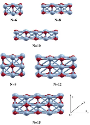 FIG. 1. 共 Color online 兲 Structures of 共 MnO 兲 N clusters calculated in this work. The dark 共 red 兲 spheres represent Mn atoms and the bright 共 blue 兲 ones O