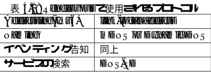 表 4.1: Rendezvous で使用されるプロトコル Addressing(IPv6) link-local address