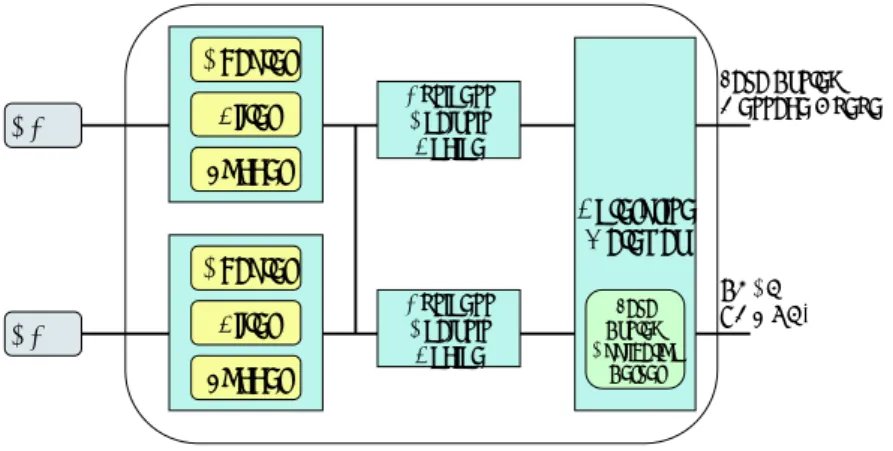 図 2.4: Sun EPC Event Manager