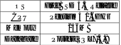 表 4.20: シリアルの設定