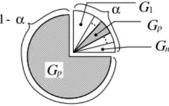 Fig. 1. The exposure rate α