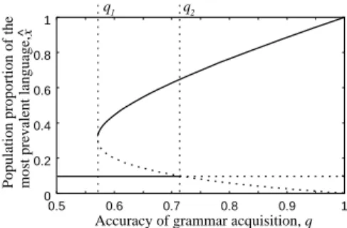 Fig. 3. Analytical solutions of Eqn (1) with Eqn (2) and Eqn (3) ( n = 10 , a = 0 . 1)