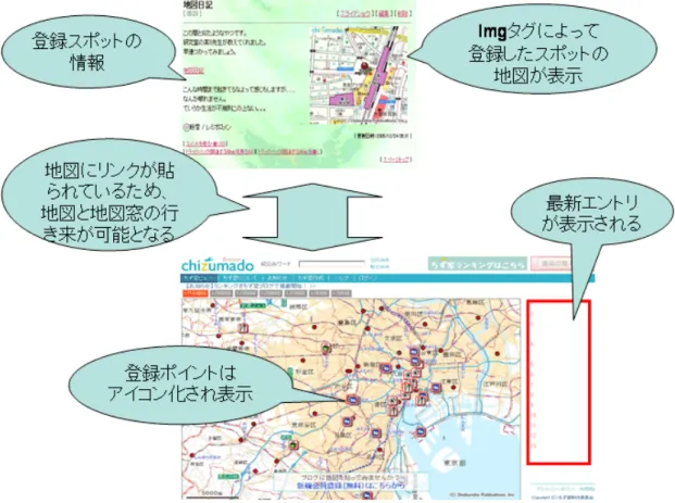 図 4.1: 地図窓の概要
