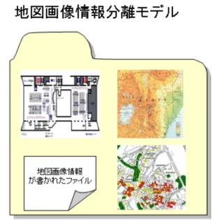 図 5.1: 地図画像情報モデルイメージ なく、日時と場所、記事（タイトルや内容の一部）が公開されている。このように、日時と場 所からどのような情報が書かれているのかを読み取るのは困難である。 それに対し、後者の場合、決められた形で情報が書かれているため、地図の意図を明確にす ることが可能となる。決められた形式に則ることで、リンク先の地図情報を正確に取得するこ とが出来る。また、地図と地図画像情報を別々にすることで、地図情報の管理をすることが容 易になる。このように、地図の意図を明確にすることが出来る。これ
