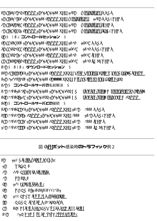 図 2.8: FTP コントロールセッション例２