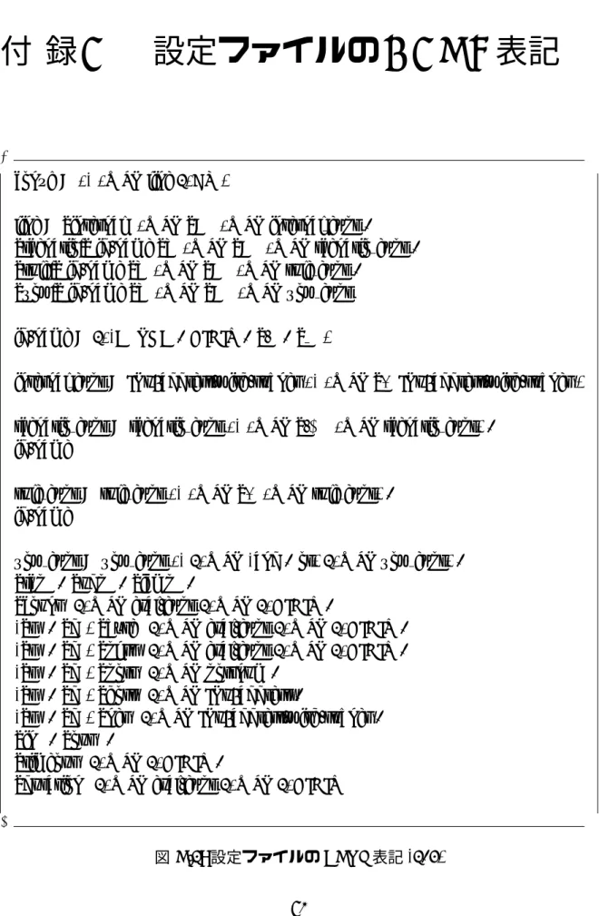 図 B.1: 設定ファイルの ABNF 表記 (1/2)
