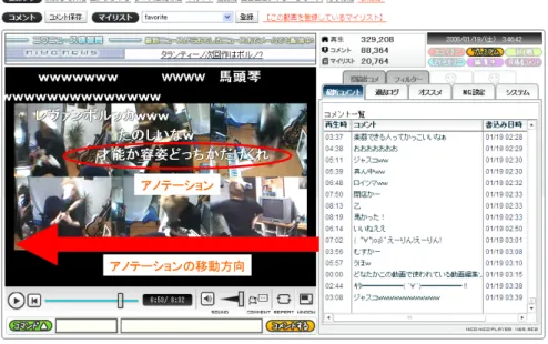 図 4.1: ニコニコ動画におけるアノテーション表示形式