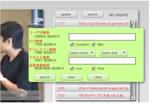 図 6.14: アノテーションの検索インターフェース 合致したアノテーションのみがアノテーション表示部分とアノテーションリスト部分 に表示される．以下では，各検索情報について述べる． 講師または学習者がアノテーションの発生した講義の場面を検索するための機能と して，アノテーションリスト部分にアノテーションからの動画トレース機能を実装し た．アノテーションリスト部分で表示されているアノテーションをクリックすると，ア ノテーションの保持しているタイムラインに動画の再生場面が移動する． ユーザ ID ユーザが自分