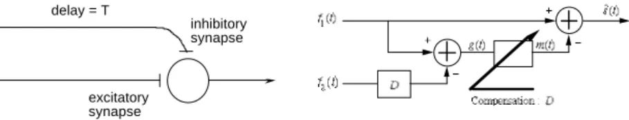 Fig. 1. Basic cancellation model.  Fig. 2. A cancellation model circuit. 