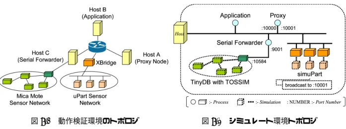 図 8.4 XBridge and µ Part