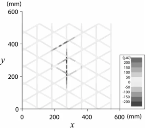 Figure 4: Finite element model of AGS.          Figure 5: Contour map of  Δ ε .  STATISTICAL DAMAGE RECOGNITION 