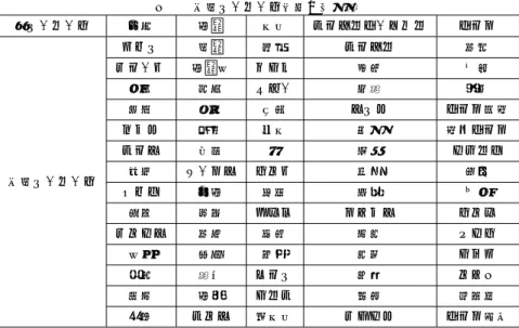 表 1 共通キーワード検索の結果例 元キーワード 加工 電話 楽器 プレゼンテーション テレビ 共通キーワード メッキ 通話 中古 プレゼン 番組フレーム電話機ピアノ提示液晶画像代行ギター資料放送切削回線教室スキル テレビ朝日パネル固定音楽効果日本テレビプレス携帯弦試験イベント木材サービスドラム発表社員 カット 家電 販売 仕方 映画 写真 着信 ヤマハ ビジネス ドラマ フライス 番号 買取 作成 ガイド 機械 利用 新品 成功 アニメ 文字 料金 エレキ 説明 ラジオ 製作 電報 アンプ 相手 地上波 