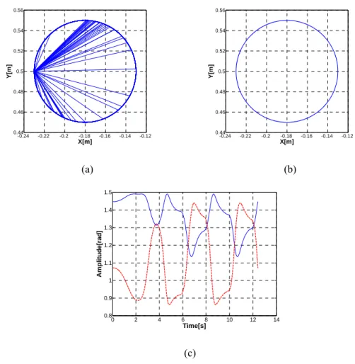 Table I. Comparison between initial and optimal parameters of the EENO 