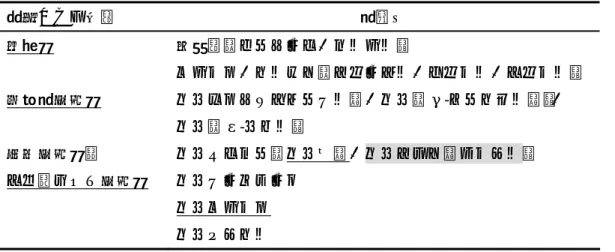 Table 1.1 Examples of biodegradable plastics / bio-based polymers.  由来による分類  物質例  天然系  多糖類（セルロース、デンプン）  ペプチド、タンパク（コラーゲン、ゼラチン、ケラチン）  微生物合成系  ポリヒドロキシアルカン酸、ポリ（γ-グルタミン酸）、  ポリ（ε-リジン）  化学合成系／  ケモ－バイオ合成系  ポリエステル（ポリ乳酸、ポリコハク酸ブチレン） ポリカーボネート  ポリペプチド  ポリウレタン  1.5  バイオ